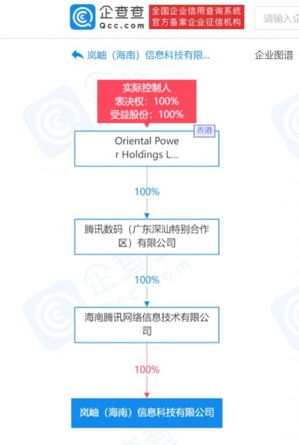 腾讯海南新公司揭牌 深耕软件开发与信息技术咨询服务，赋能区域数字经济高质量发展